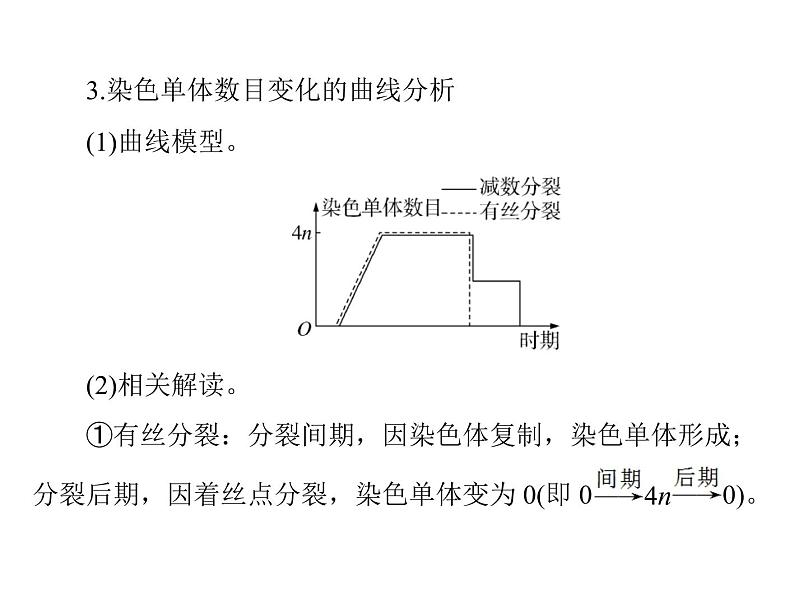 2022年《南方新课堂 高考总复习》生物 必修2 小专题五 减数分裂和有丝分裂题型突破课件第6页