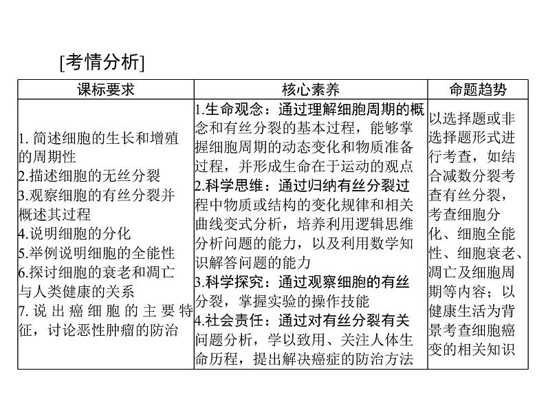 2022年《南方新课堂 高考总复习》生物 必修1 第6章 第1节 细胞的增殖课件02