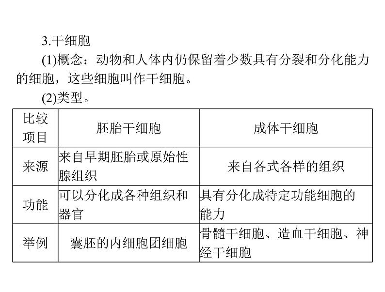 2022年《南方新课堂 高考总复习》生物 必修1 第6章 第2、3、4节 细胞的分化、衰老、凋亡和癌变课件第6页