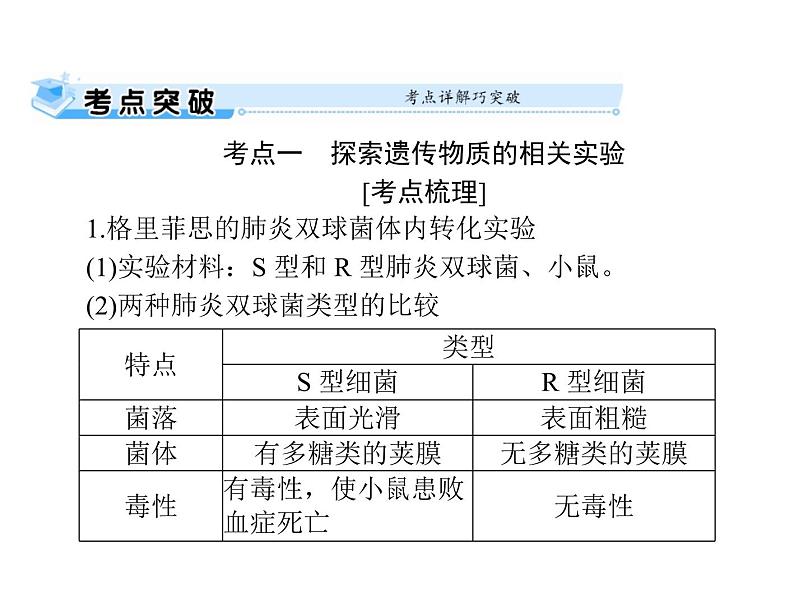 2022年《南方新课堂 高考总复习》生物 必修2 第3章 第1节 DNA是主要的遗传物质课件05