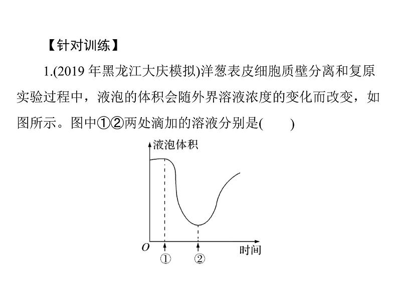 2022年《南方新课堂 高考总复习》生物 必修1 小专题二 质壁分离与复原实验及其拓展课件第3页