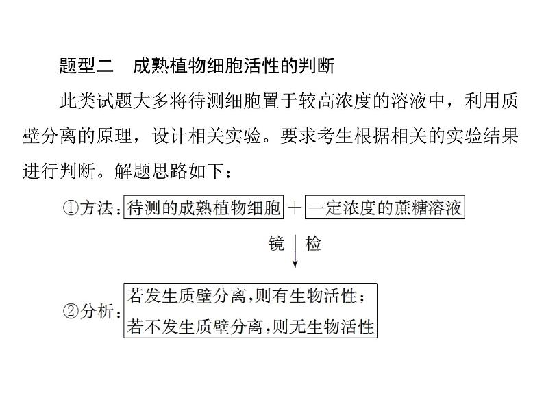 2022年《南方新课堂 高考总复习》生物 必修1 小专题二 质壁分离与复原实验及其拓展课件第7页