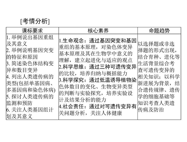 2022年《南方新课堂 高考总复习》生物 必修2 第5章 第1节 基因突变和基因重组课件02