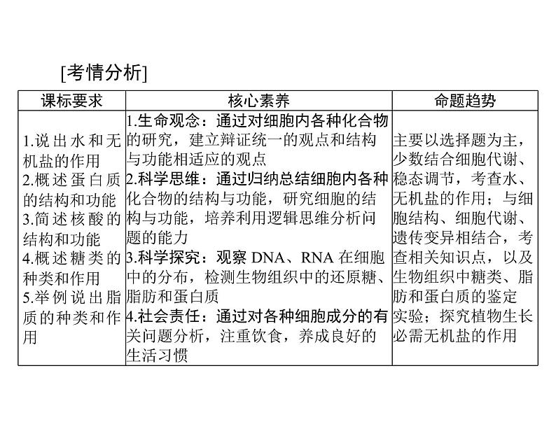 2022年《南方新课堂 高考总复习》生物 必修1 第2章 第1、5节 细胞中的元素和化合物、细胞中的无机物课件第2页