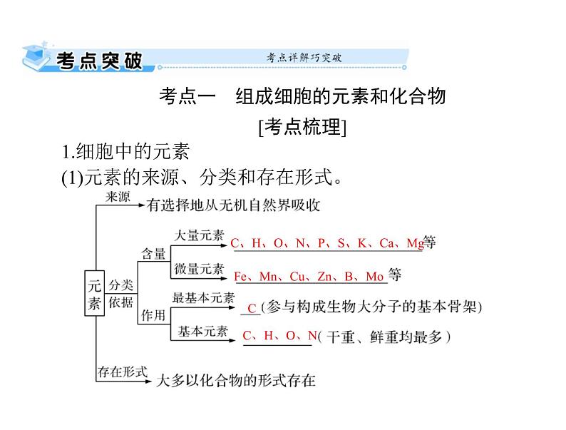 2022年《南方新课堂 高考总复习》生物 必修1 第2章 第1、5节 细胞中的元素和化合物、细胞中的无机物课件第5页