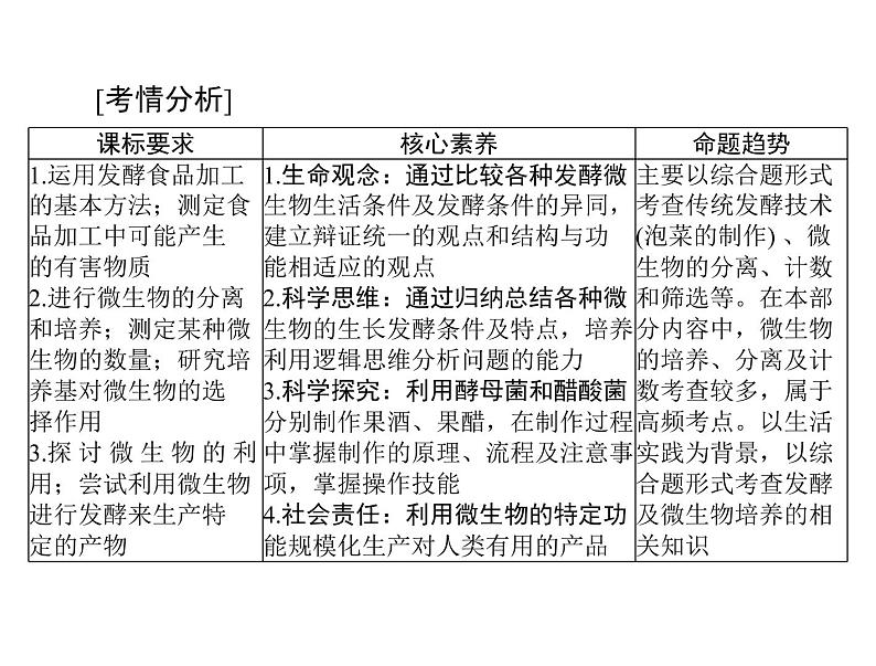 2022年《南方新课堂 高考总复习》生物 选修1 专题1、2 传统发酵技术的应用、微生物的培养与应用课件第4页