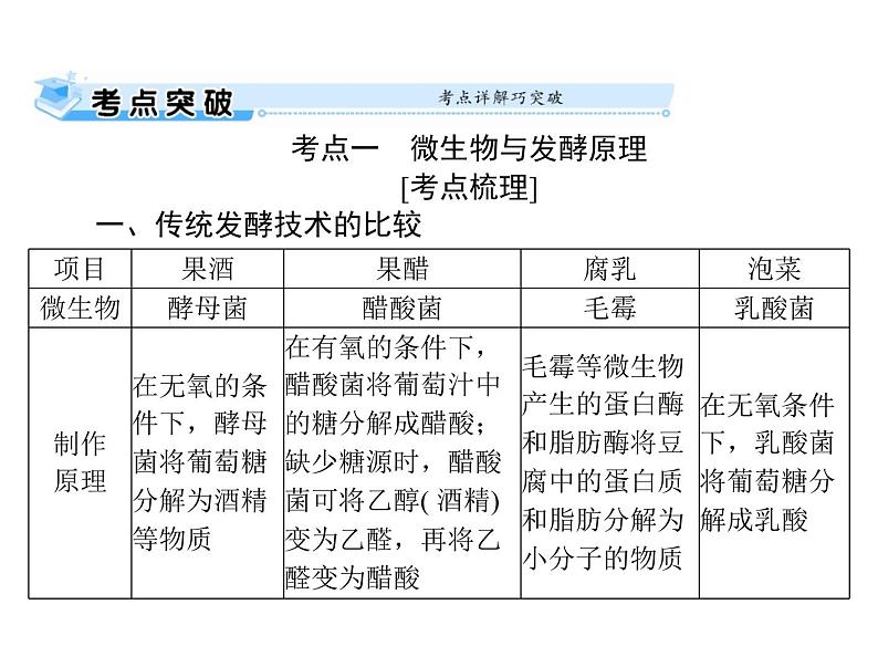 2022年《南方新课堂 高考总复习》生物 选修1 专题1、2 传统发酵技术的应用、微生物的培养与应用课件第5页