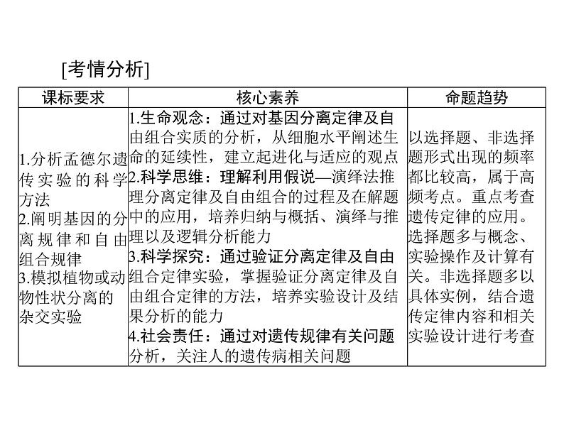 2022年《南方新课堂 高考总复习》生物 必修2 第1章 第1节 孟德尔的豌豆杂交实验(一)课件02