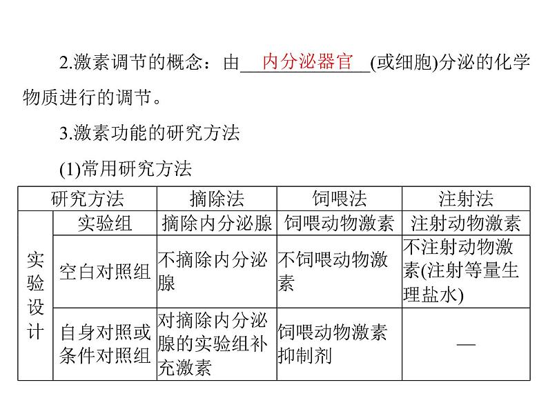 2022年《南方新课堂 高考总复习》生物 必修3 第2章 第2、3节 通过激素的调节、神经调节与体液调节的关系课件03