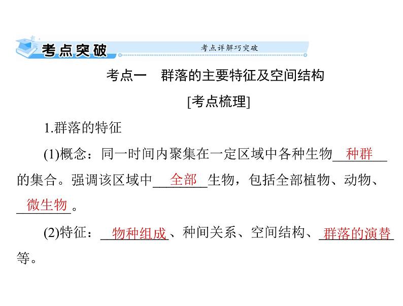2022年《南方新课堂 高考总复习》生物 必修3 第4章 第3、4节 群落的结构和演替课件第2页