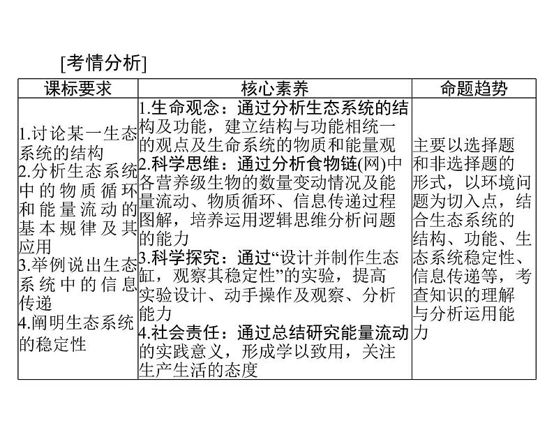 2022年《南方新课堂 高考总复习》生物 必修3 第5章 第1节 生态系统的结构课件02