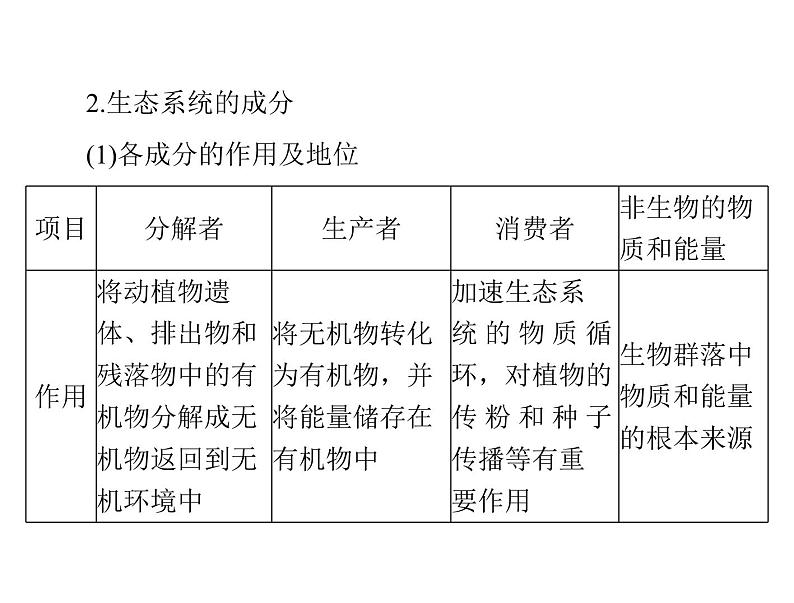 2022年《南方新课堂 高考总复习》生物 必修3 第5章 第1节 生态系统的结构课件06