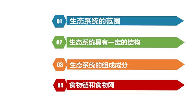 3.1生态系统的结构课件PPT第2页