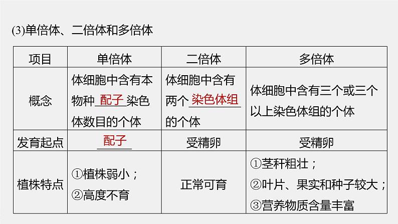 高中生物2022年高考生物一轮复习 第7单元 第21讲　染色体变异与育种课件PPT第7页