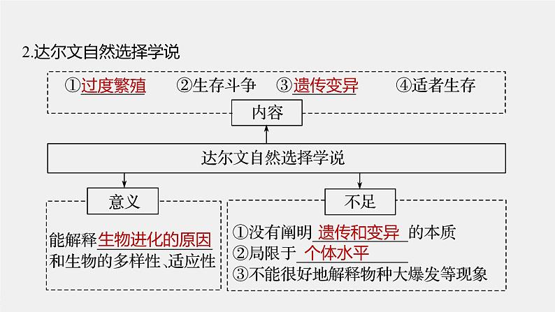 高中生物2022年高考生物一轮复习 第7单元 第22讲　生物的进化课件PPT06