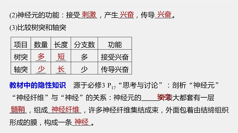 高中生物2022年高考生物一轮复习 第8单元 第24讲　通过神经系统的调节课件PPT06