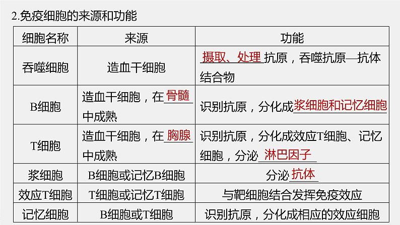 高中生物2022年高考生物一轮复习 第8单元 第26讲　免疫调节课件PPT06