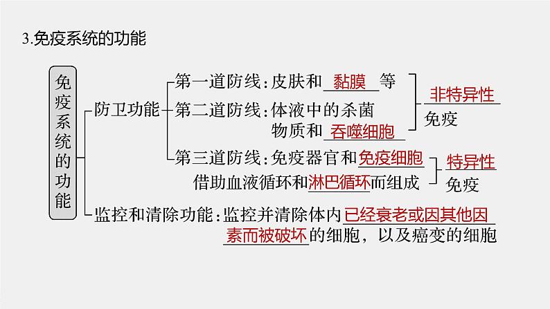 高中生物2022年高考生物一轮复习 第8单元 第26讲　免疫调节课件PPT07