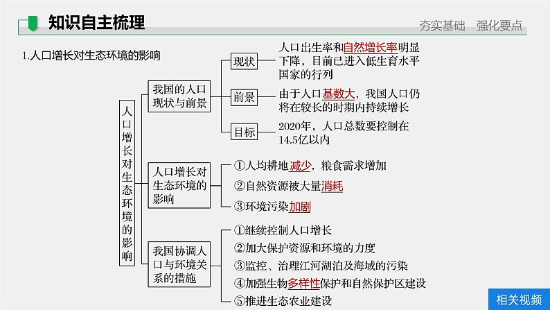 高中生物2022年高考生物一轮复习 第9单元 第32讲　生态环境的保护课件PPT05