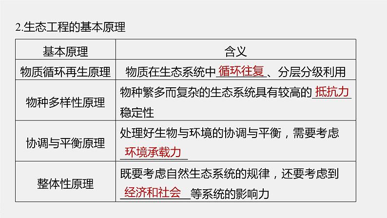 高中生物2022年高考生物一轮复习 第10单元 第36讲　生态工程课件PPT第7页