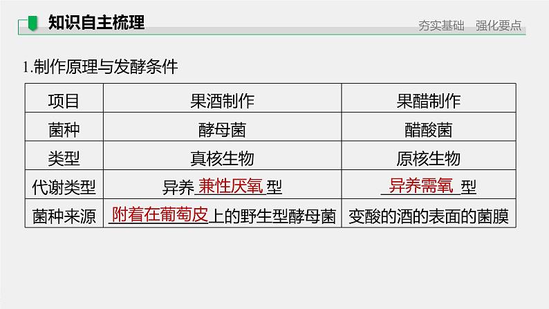 高中生物2022年高考生物一轮复习 第11单元 第38讲　发酵技术的应用及生物有效成分的提取课件PPT05