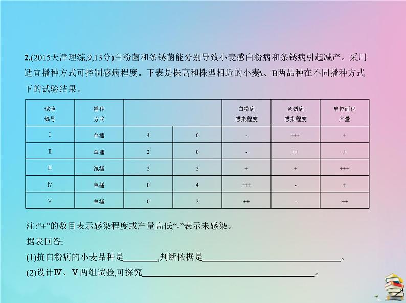 高中生物2020届高考生物一轮复习专题12基因的自由组合定律课件04