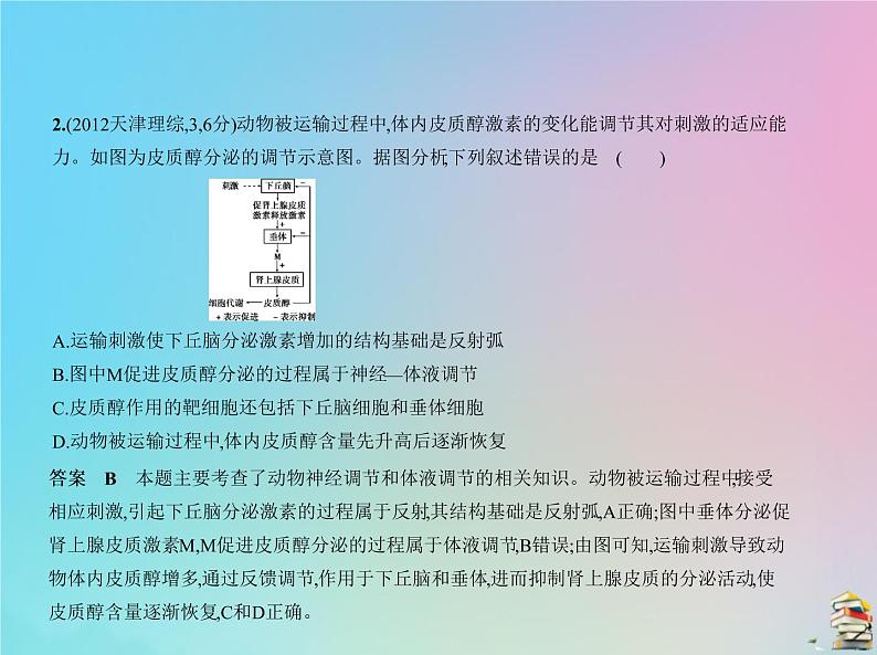 高中生物2020届高考生物一轮复习专题18人和高等动物的体液调节课件第3页