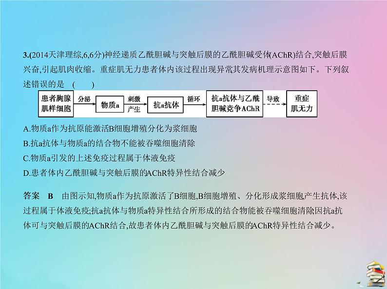 高中生物2020届高考生物一轮复习专题19免疫调节课件第5页