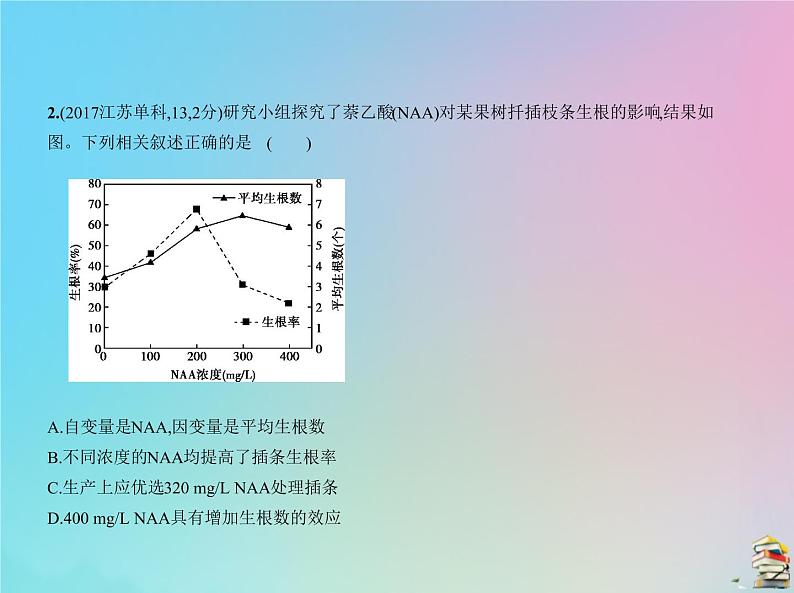 高中生物2020届高考生物一轮复习专题20植物的激素调节课件第6页