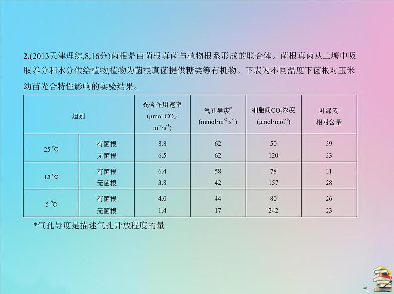 高中生物2020届高考生物一轮复习专题21种群与群落课件第4页