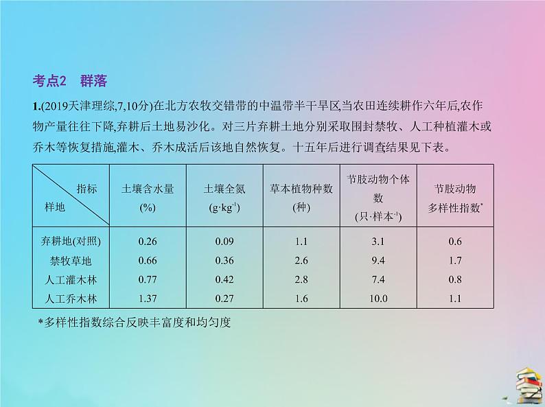 高中生物2020届高考生物一轮复习专题21种群与群落课件第8页