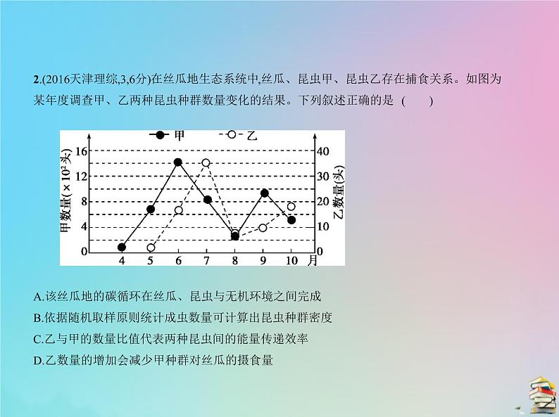 高中生物2020届高考生物一轮复习专题22生态系统与生态环境的保护课件第4页