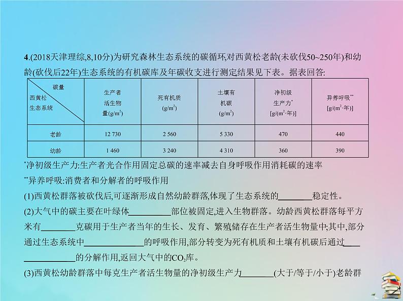 高中生物2020届高考生物一轮复习专题22生态系统与生态环境的保护课件第7页