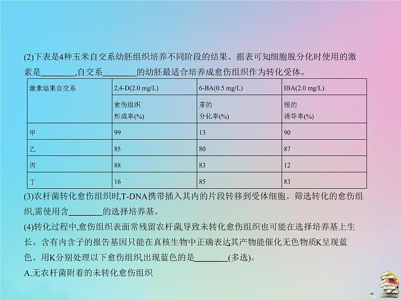 高中生物2020届高考生物一轮复习专题25基因工程包括PCR技术课件第7页