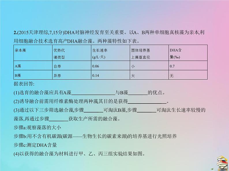 高中生物2020届高考生物一轮复习专题26细胞工程含胚胎工程生物技术安全性与伦理问题课件04