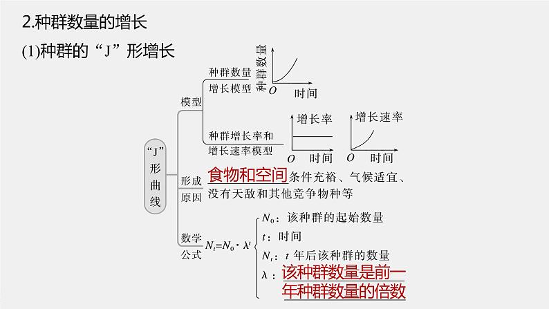 高中生物2023年高考生物一轮复习（新人教新高考） 第9单元 第2课时　种群数量的变化及其影响因素课件PPT06