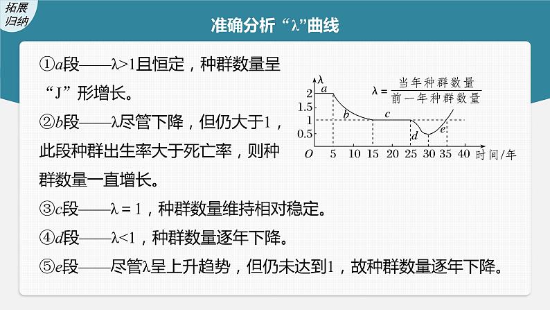 高中生物2023年高考生物一轮复习（新人教新高考） 第9单元 第2课时　种群数量的变化及其影响因素课件PPT07