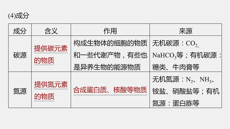 高中生物2023年高考生物一轮复习（新人教新高考） 第10单元 第2课时　微生物的培养技术及应用课件PPT07