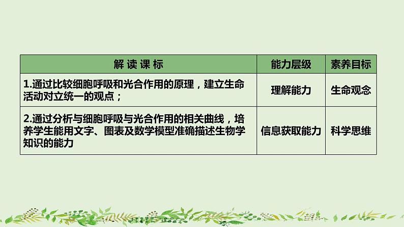 高中生物专题3.4 光合作用和呼吸作用的应用提升课综合（优质课件）-2021年高考生物大一轮复习紧跟教材第5页