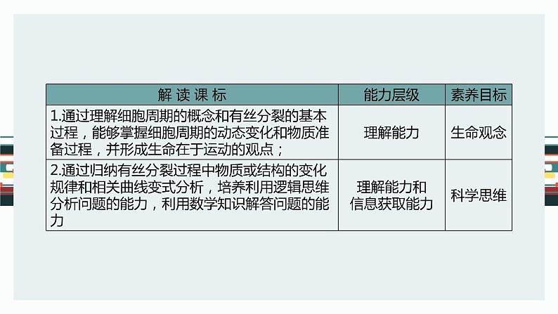 高中生物专题4.1 细胞的增殖（优质课件）-2021年高考生物大一轮复习紧跟教材第5页