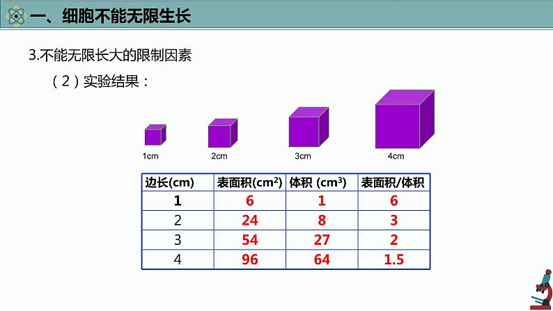 高中生物专题4.1 细胞的增殖（优质课件）-2021年高考生物大一轮复习紧跟教材第7页