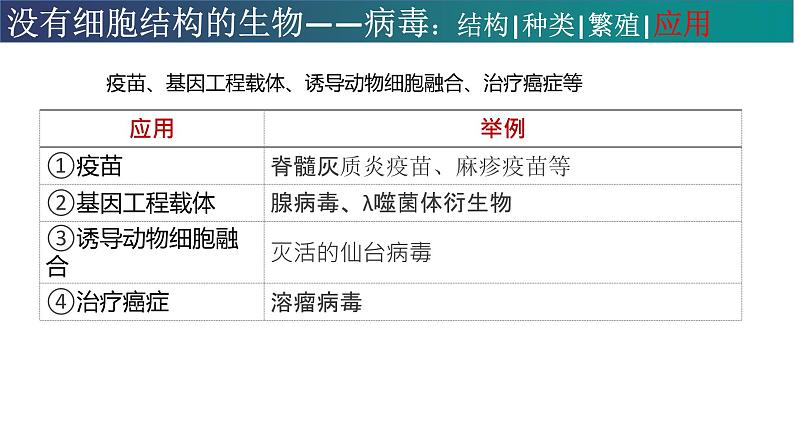 高中生物专题05 病毒-2021年高考生物一轮复习知识精讲课件第8页