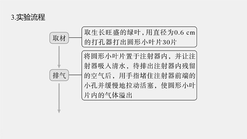 高中生物2023年高考生物一轮复习（新人教新高考） 第3单元 第7课时　光合作用的影响因素及其应用课件PPT07