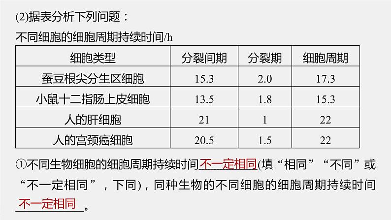 高中生物2023年高考生物一轮复习（新人教新高考） 第4单元 第1课时　细胞的增殖课件PPT第8页