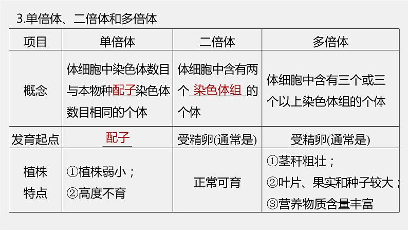 高中生物2023年高考生物一轮复习（新人教新高考） 第7单元 第2课时　染色体变异课件PPT08