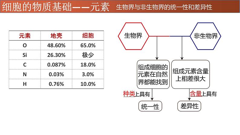 高中生物专题01 细胞中的元素、无机物-2021年高考生物一轮复习知识精讲课件第5页