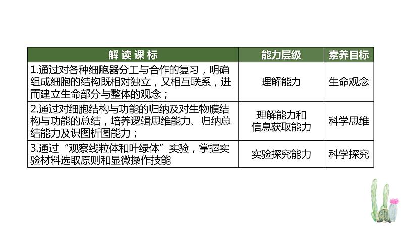 高中生物专题2.2 细胞器——系统的分工合作（优质课件）-2021年高考生物大一轮复习紧跟教材第4页