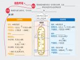 高中生物考点精讲5 细胞呼吸的原理和应用（课件）练习题