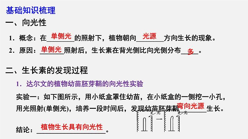 高中生物专题16 植物生物活动调节-2020年高考备考生物二轮复习课件第4页