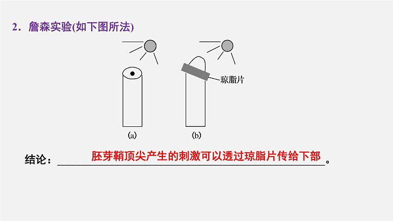 高中生物专题16 植物生物活动调节-2020年高考备考生物二轮复习课件第7页